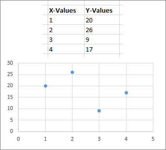 Scatter chart