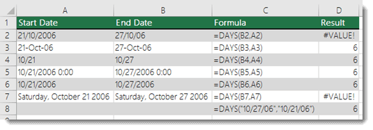 Output of various DAYS functions