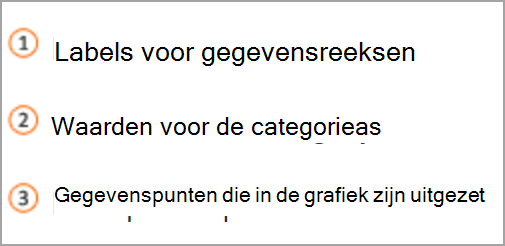 Grafiektoets