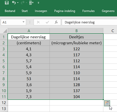 Snelle analyse