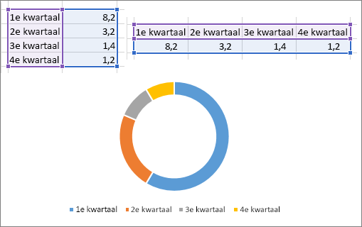 Ringdiagram