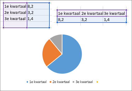 Cirkeldiagram