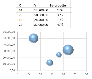 Bellendiagram