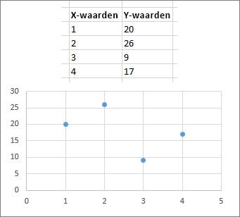 Spreidingsdiagram