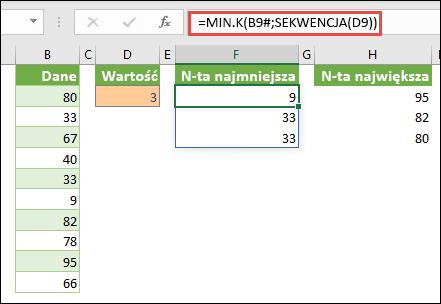 Formuła tablicowa programu Excel umożliwiająca znalezienie N-tej najmniejszej wartości: =MIN.K(B9#,SEKWENCJA(D9))