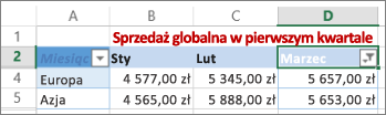 Wyniki zastosowania niestandardowego filtru liczb