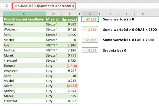 Możesz używać tablic do obliczania na podstawie określonych warunków. Funkcja =SUMA(JEŻELI(Sprzedaż>0,Sprzedaż)) zsumuje wszystkie wartości większe niż 0 w zakresie o nazwie Sprzedaż.