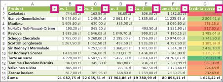 Tabela programu Excel z wbudowanymi filtrami