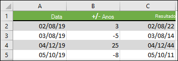 Adicionar ou subtrair anos de uma data inicial com =DATA(ANO(A2)+B2,MÊS(A2),DIA(A2))