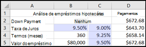 Análise do Empréstimo Hipotecário