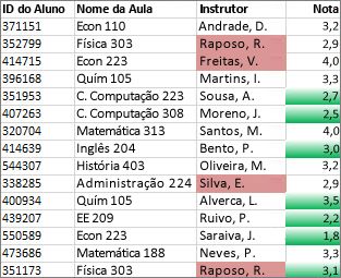 valores na coluna c que não são originais são de cor de rosa, os valores exclusivos na coluna d são verdes