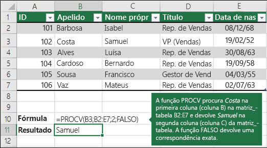 =PROCV (B3;B2:E7;2;FALSO)

PROCV procura "Rodrigues" (coluna B) na matriz_tabela B2:E7 e devolve Luís a partir da segunda coluna (coluna C) da matriz_tabela.  Falso devolve uma correspondência exata.