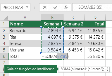 A célula B6 apresenta a fórmula SOMA da Soma Automática: =SOMA(B2:B5)