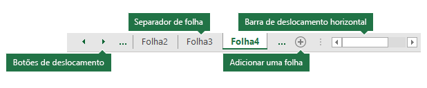 Separadores de folhas do Excel, conforme visto na parte inferior do painel do Excel