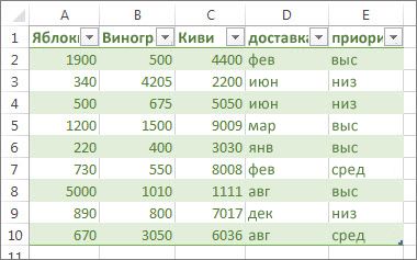 Образец таблицы