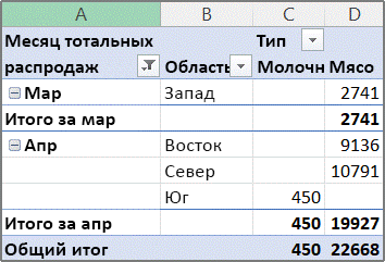 Пример отчета сводной таблицы