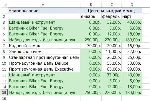 Выделенные повторяющиеся значения