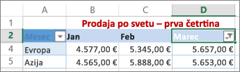 Rezultati uporabe filtra za število po meri