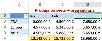 uporabite filter po meri za številske vrednosti