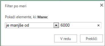 uporaba filtra po meri za prikaz vrednosti pod določenim merilom