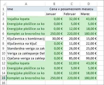 Označene podvojene vrednosti