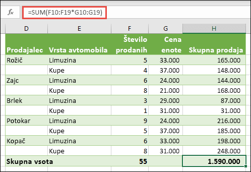 Enovrstična formula polja za izračun skupne vsote s formulo =SUM(F10:F19*G10:G19)