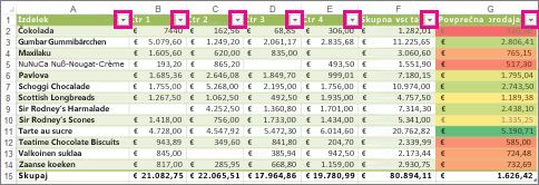Excelova tabela, ki prikazuje vgrajene filtre