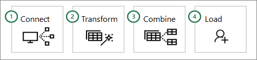 Power Query common steps