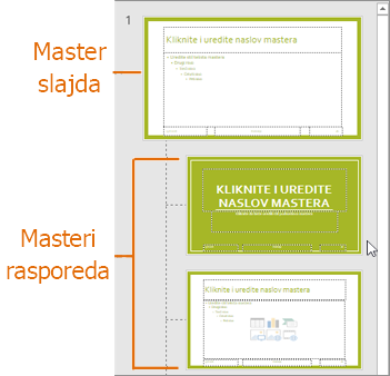 Master slajda sa rasporedima u PowerPoint prikazu mastera slajda