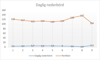 Linjer med brytpunkter