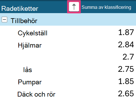 Pivottabellens sorteringspil på radetiketter