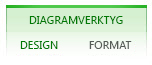 Flikarna Design och Format för Diagramverktyg