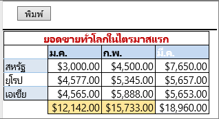 การพิมพ์ที่มีเส้นขอบ