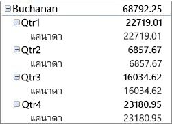 PivotTable ในฟอร์มกะทัดรัด