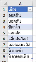 ตาราง Excel ที่ใช้เป็นแหล่งรายการการตรวจสอบความถูกต้องของข้อมูล