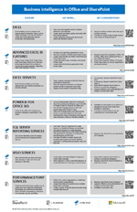 BI ใน Office และ SharePoint