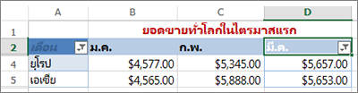 ผลลัพธ์ของการนำตัวกรองหมายเลขแบบกำหนดเองไปใช้