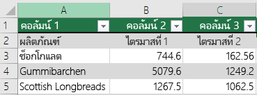 ตาราง Excel ที่มีข้อมูลส่วนหัว แต่ไม่ได้เลือกด้วยตัวเลือก ตารางของฉันมีส่วนหัว ดังนั้น Excel จึงเพิ่มชื่อส่วนหัวเริ่มต้น เช่น คอลัมน์ 1, คอลัมน์ 2