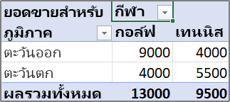 ขั้นตอนที่ 1 การเลือกเขตข้อมูลคอลัมน์