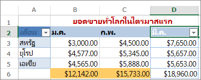 นำตัวกรองแบบกำหนดเองสำหรับค่าตัวเลขไปใช้