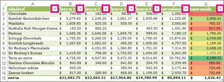 ตาราง Excel แสดงตัวกรองที่มีอยู่แล้วภายใน