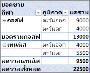 ขั้นตอนที่ 3 กีฬาจะกลายเป็นเขตข้อมูลแถว เช่น ภูมิภาค