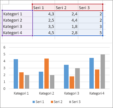 Sütun grafiği