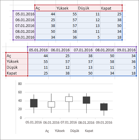 Hisse senedi grafiği