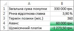 Клітинки B4 та B5 відповідають умовам, тому їх відформатовано зеленим кольором