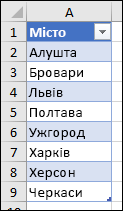 Таблиця Excel використовується як джерело в списку перевірки даних