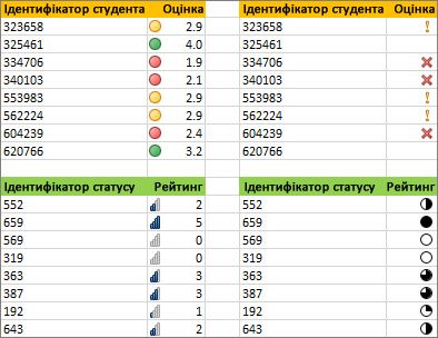 Різні набори піктограм для однакових даних