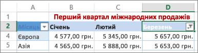 Результати застосування настроюваного фільтра чисел