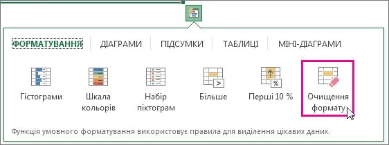 Параметр «Очищення формату»