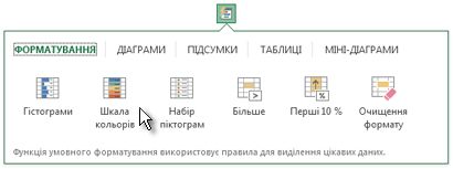 Вкладка "Форматування" в колекції "Швидкий аналіз"